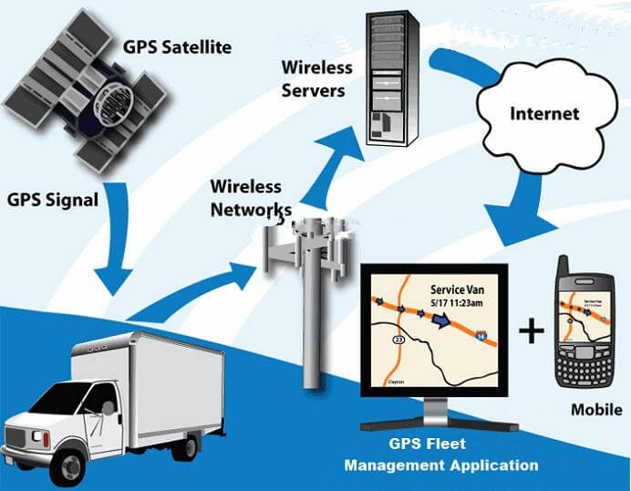 GPS Tracker Solution-eelink