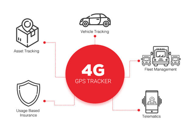 4g gps tracker application