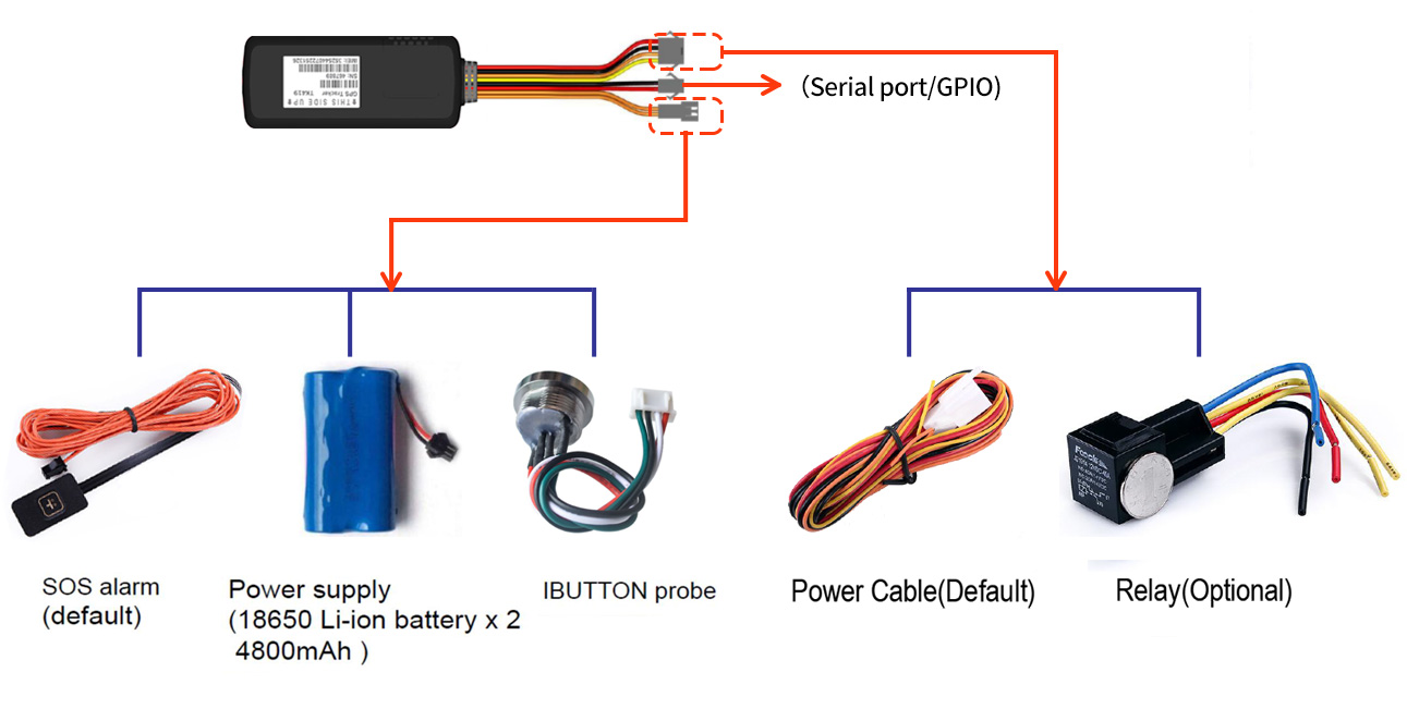 4g GPS tracker Tk419 function diagram