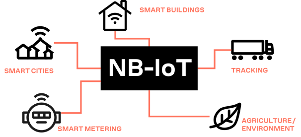 The key applications of NB-IoT devices