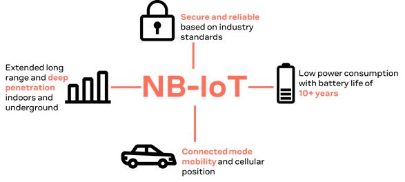 The benefits of NB-IOT