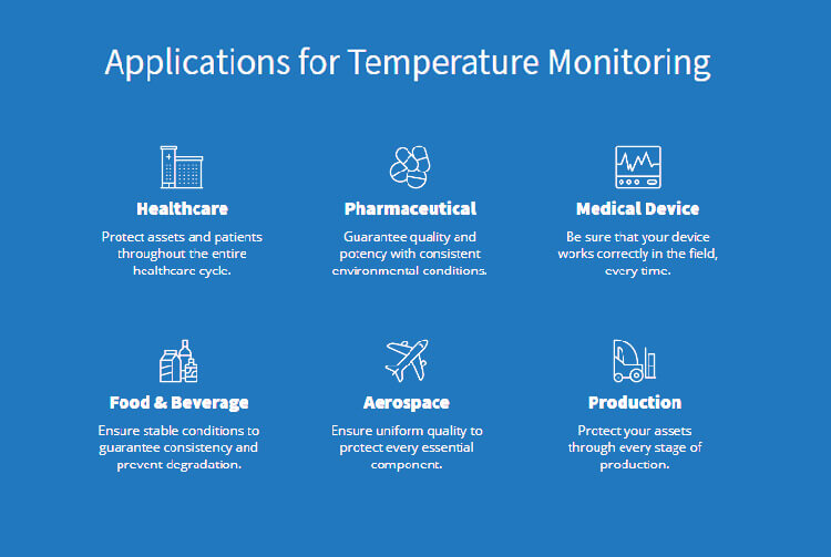 Applications For Temperature Monitoring solution