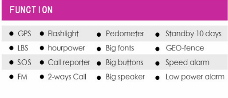 functions of elderly gps phone