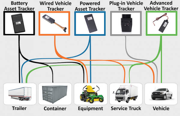 GPS tracker for trailer,equipment,vehicle