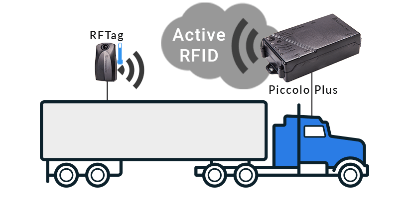 gps tracker for heavy equipment