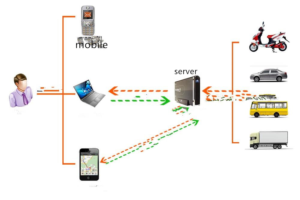 The battery life GPS tracker in you should miss