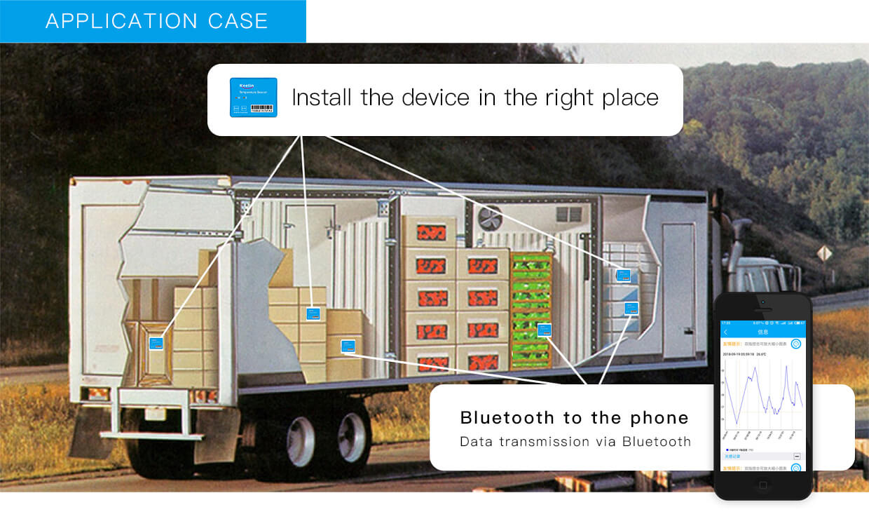 Tempetature Monitoring solution Remotely 