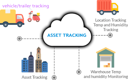 Eelink GPS Asset Tracking Solution 