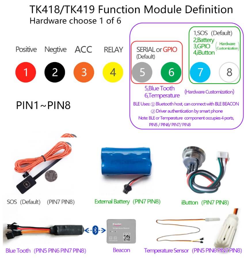 GPS TRACKING DEVICE integrated temperature beacon device