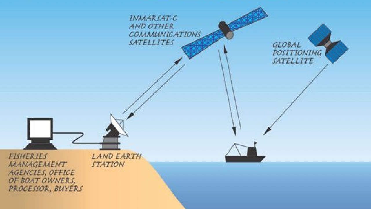 Ship positioning equipment