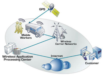 GPS signal receiver