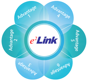 Eelink GPS Tracker